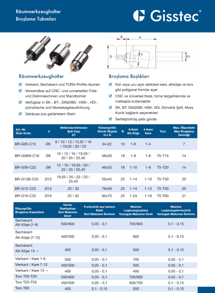 CNC Torna, İşleme Merkezi, Kayar Otomat, Pres Makinalarında Kare, 6-köşe, Torx ve özel formlar açmak için kullanılır.