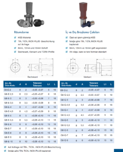 CNC Torna, İşleme Merkezi, Kayar Otomat, Pres Makinalarında Kare, 6-köşe, Torx ve özel formlar açmak için kullanılır.